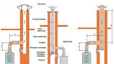SNiP: how to equip and operate chimneys Installation of chimneys for gas boilers requirements