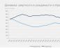 Демографическая ситуация в россии
