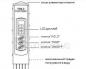 TDS метр: принцип работы, использование, характеристики, уход Tds метр солемер электронный 3